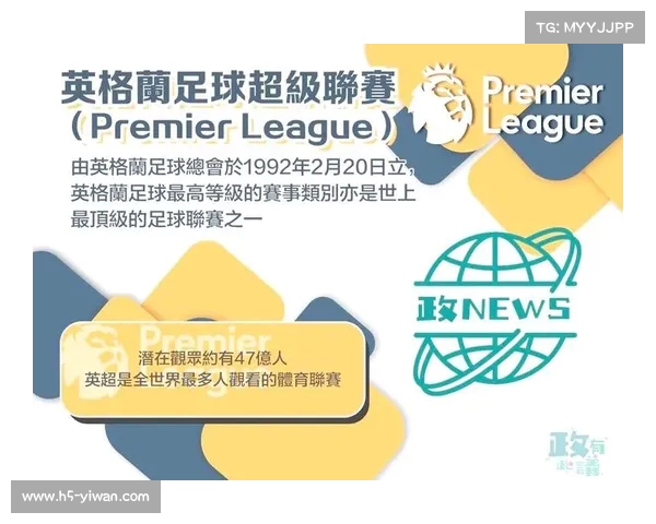 英超联赛的历史演变与现状解析全面剖析英格兰足球顶级联赛发展情况