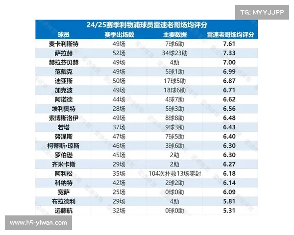 历届英超冠军排行榜分析及各队表现回顾
