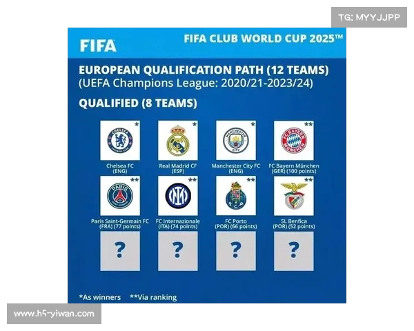 欧冠夺冠赔率最新揭晓 曼城拜仁皇马领衔 枪手紧随其后曼联暂落第十三位