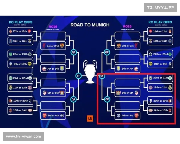 本赛季欧冠16强揭晓 18淘汰赛抽签将在下周一举行