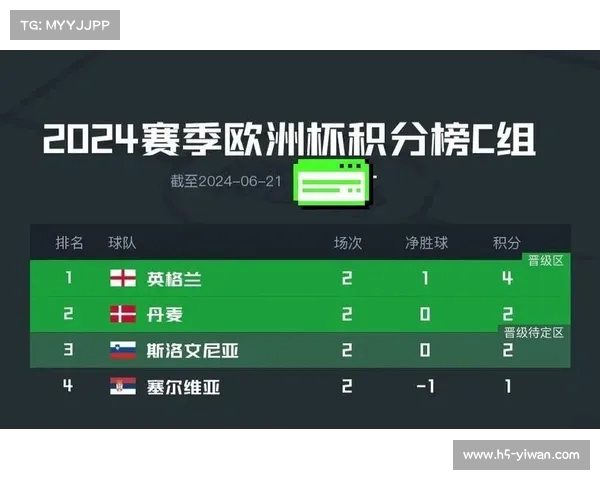 2024年欧洲杯小组赛最新赛程安排全览与分析 2024年欧洲杯小组赛最新赛程安排全览与分析